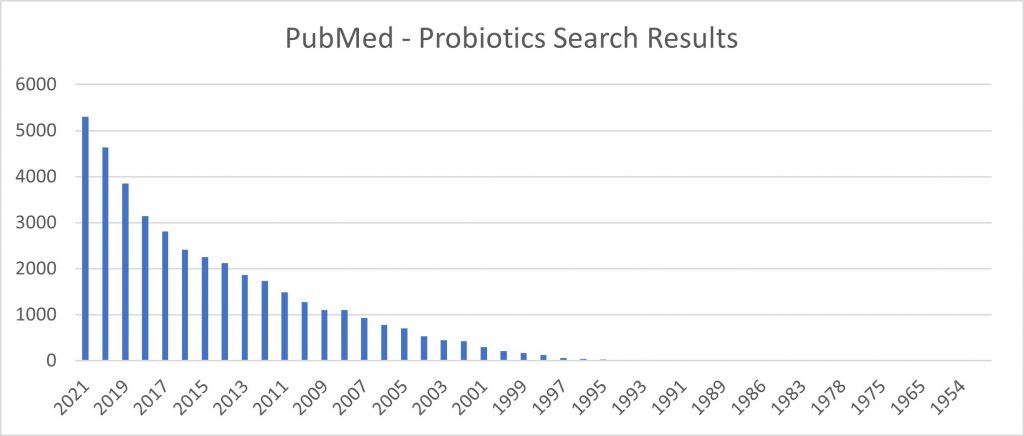 Probiotic Advisor